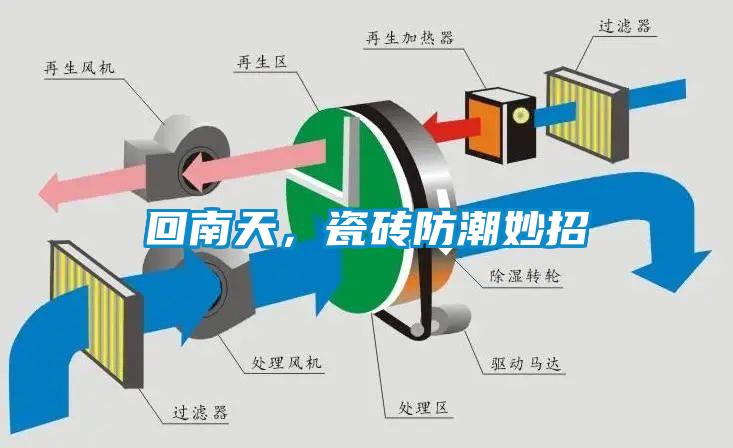 回南天，瓷磚防潮妙招