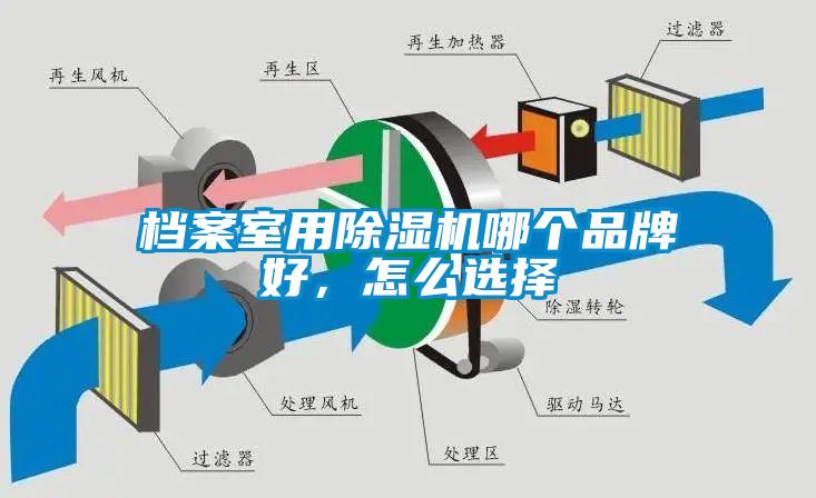 檔案室用除濕機(jī)哪個品牌好，怎么選擇